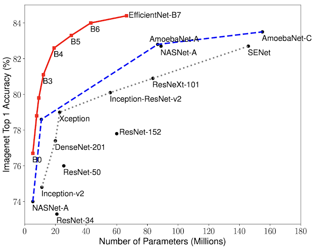 AI Progress