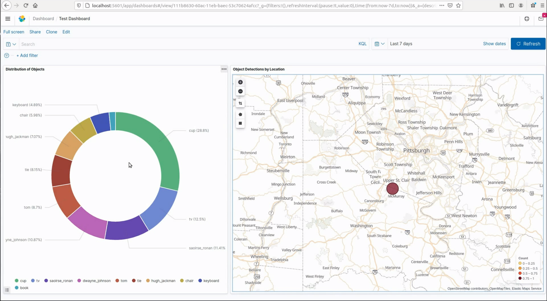 OpenScout